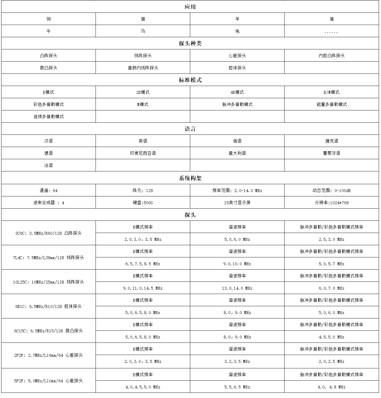 VP151A