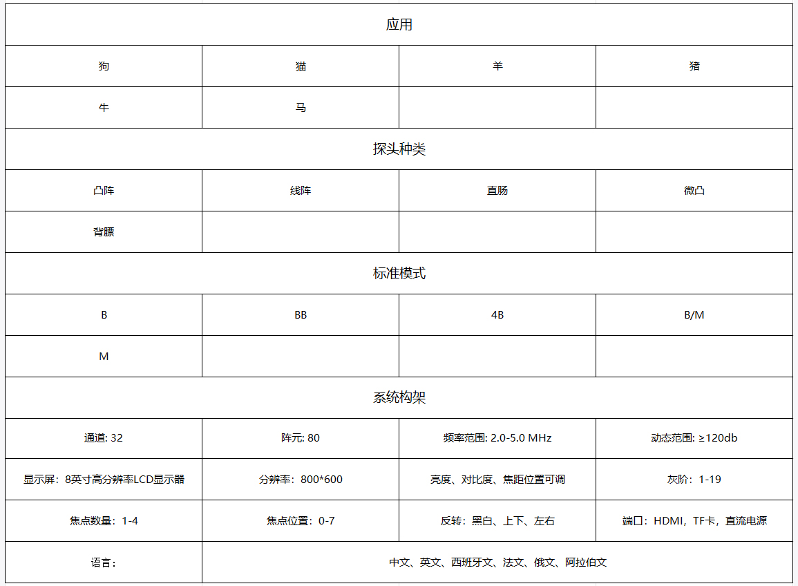 1参数